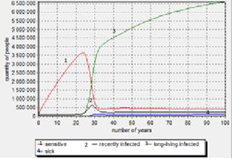 2. Model with entry of deviating argument