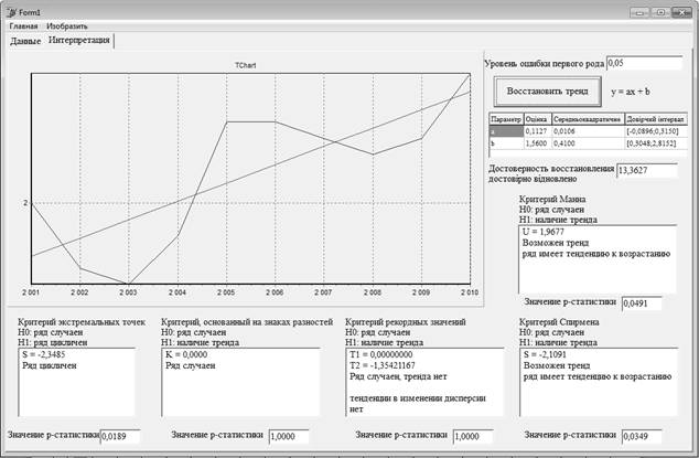 Fig. 1. A screenshot of the work program "DisTrend"