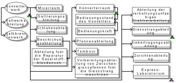 Abb. 1. Organisationsstruktur
