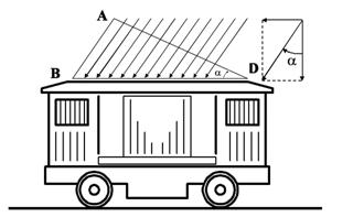Fig. 3. Rain falling on the roof of locomotive carriage