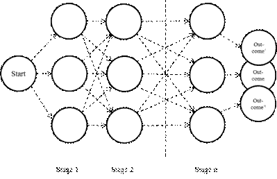 Fig. 2. Capabilit